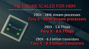 AMD Fiji-Chip Eckdaten